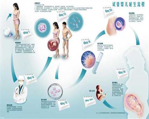 广州代孕-广州代孕生子流程-广州代孕包成功哪家