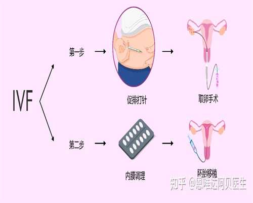 广州代孕-广州代孕中心收费-广州大龄做试管代孕