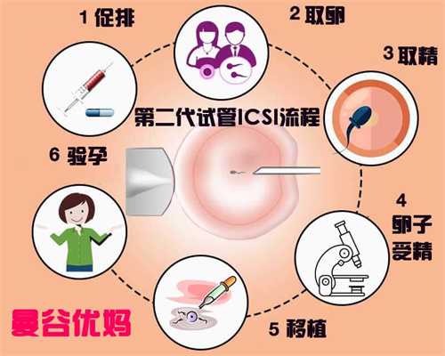 广州代孕~广州代孕的法律现状~广州试管代孕和正