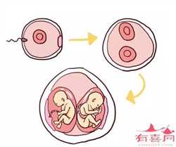 广州哪一个医院供卵，婴儿不大便用肥皂怎么弄